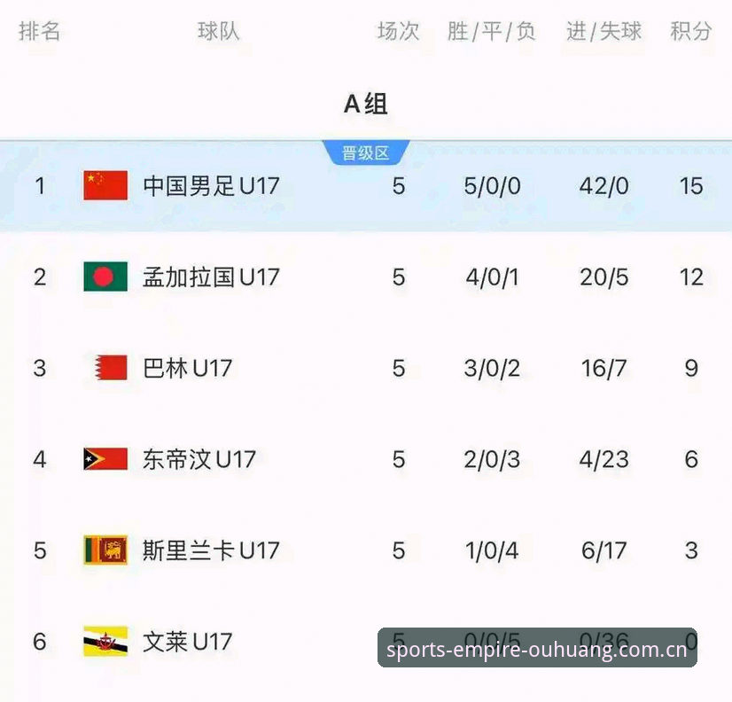U17世界杯抽签结果全面解析：中国男女足同遇强敌，欧皇体育观赛指南详解